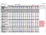 DAP_PDei_Pielikums_1_Budzets_2020_izpilde