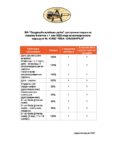 Info_atlaides_komercreisi_01.05.2022_RU